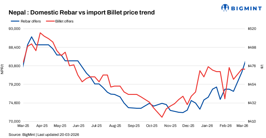 SteelMint: Nepal: Reb