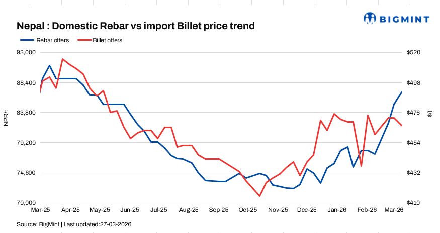 SteelMint: Nepal: Reb