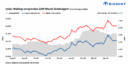 India: BigMint's ferrous scrap index rises INR 200/t amid supply shortage, GST scrutiny