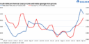 India: Portside South African non-coking coal prices show mixed trends despite hike in import offers