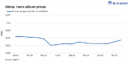 China: Ferro silicon prices remain stable w-o-w amid cautious demand, firm costs