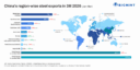 China's steel exports decline 10% y-o-y in 3M 2026 as demand weakens across key regions