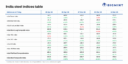India steel index records slower growth w-o-w as market calms down amid Iran ceasefire talks