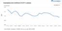 India: Iron ore prices in Karnataka show divergent trends amid sluggish market sentiment