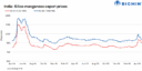 India: Silico manganese export prices slide further w-o-w amid thin demand