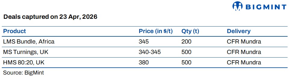 South Asian imported scrap markets remain subdued as India stays weak