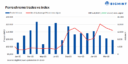 India: Ferro chrome prices remain stable w-o-w amid steady trading activity