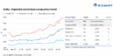 India: Imported aluminium scrap prices show mixed trends despite LME strength, supply tightness
