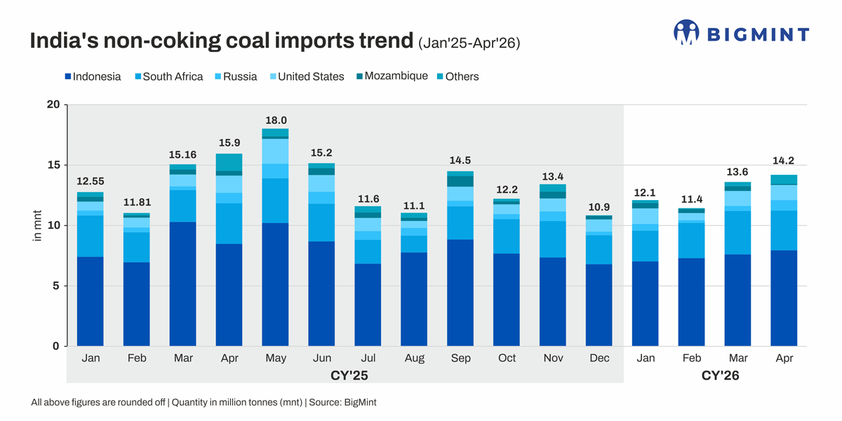 Steel Mint logistics
