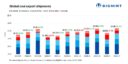 Global coal export shipments up 9% w-o-w amid logistics recovery, firm demand