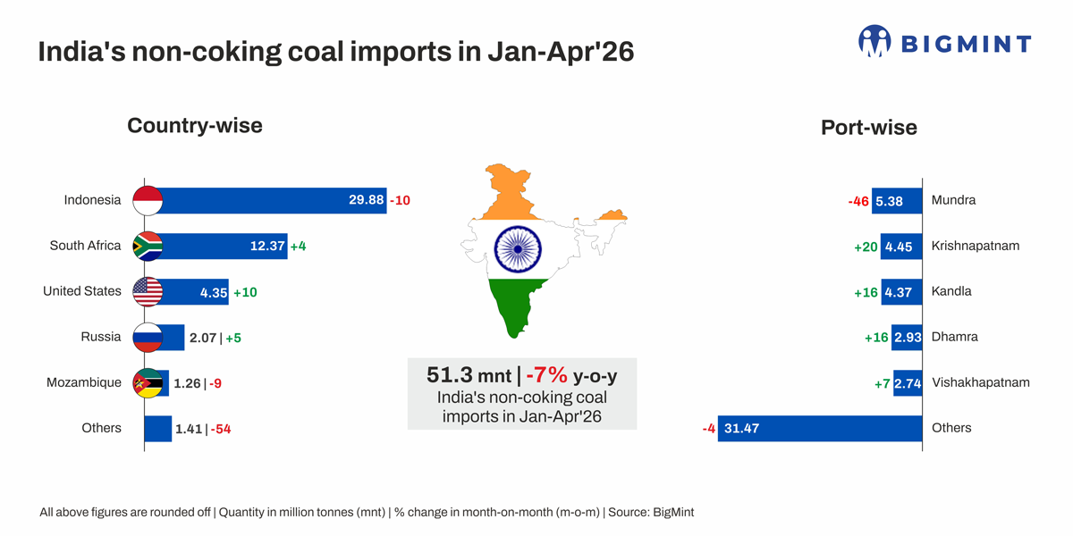 Steel Mint logistics
