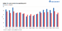 India: CIL reports lower output in Apr'26; Stable dispatches indicate steady consumption