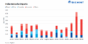 India's met coke import inquiries rise after DGTR recommends lower anti-dumping duty